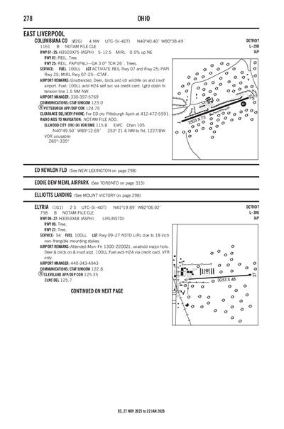 COLUMBIANA COUNTY - Airport Diagram