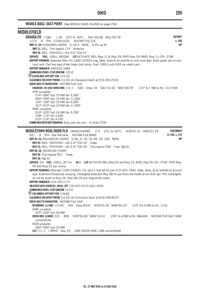 MIDDLETOWN RGNL/HOOK FLD - Airport Diagram