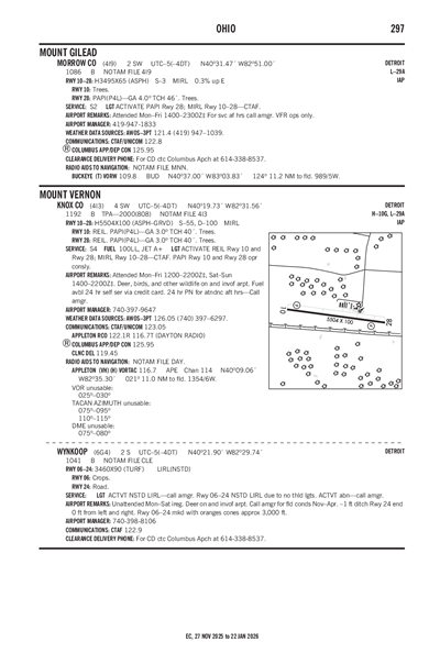 MORROW COUNTY - Airport Diagram