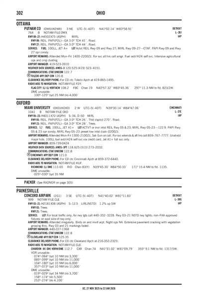 PUTNAM COUNTY - Airport Diagram