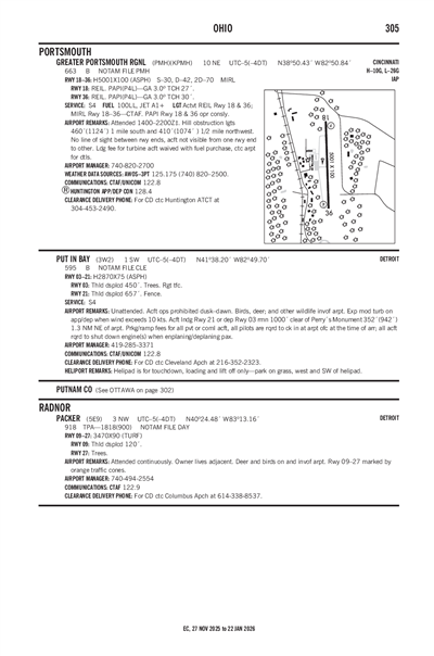 GREATER PORTSMOUTH RGNL - Airport Diagram