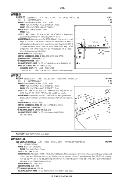 PIKE COUNTY - Airport Diagram