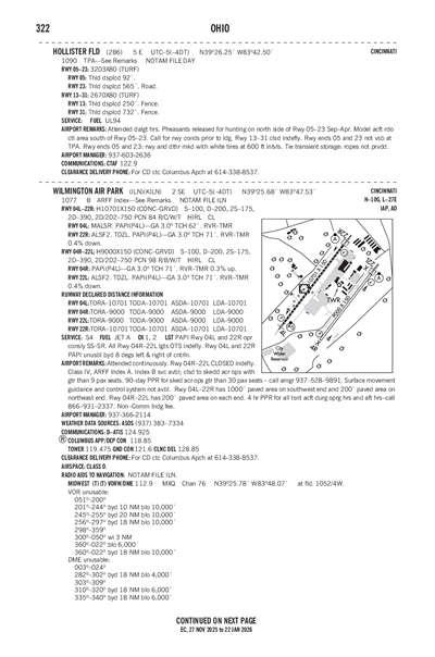 HOLLISTER FLD - Airport Diagram