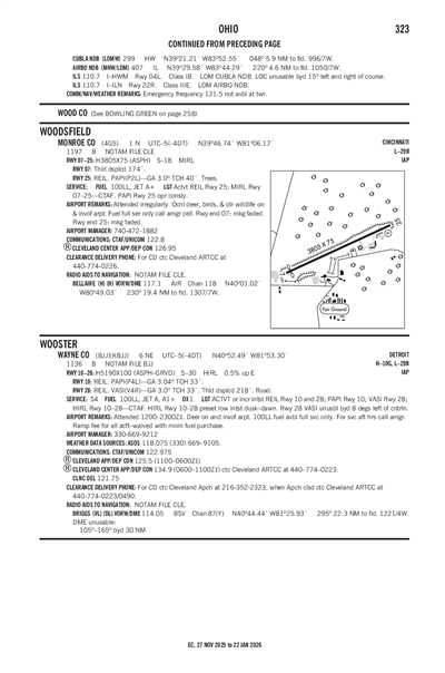 WAYNE COUNTY - Airport Diagram