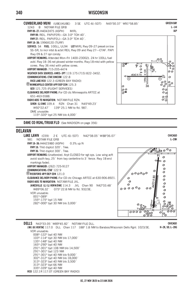LAKE LAWN - Airport Diagram