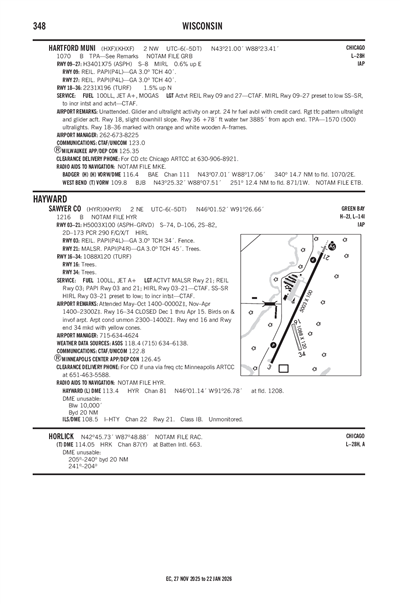 SAWYER COUNTY - Airport Diagram