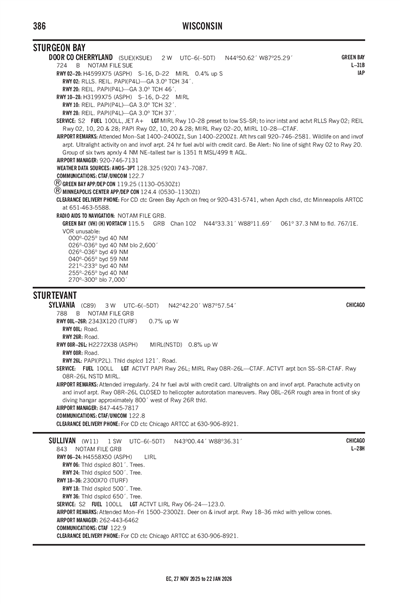SULLIVAN - Airport Diagram