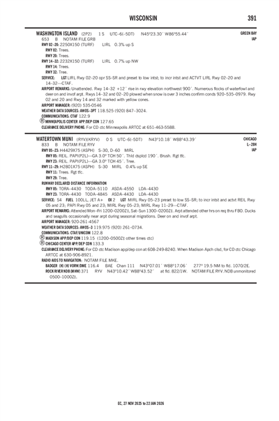 WASHINGTON ISLAND - Airport Diagram