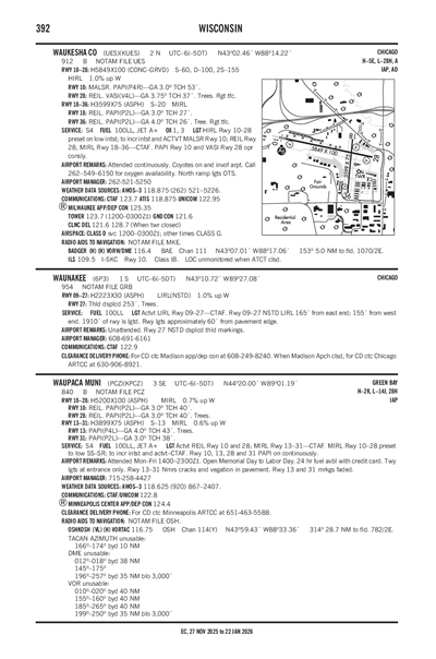 WAUPACA MUNI - Airport Diagram