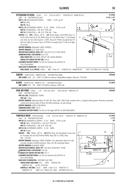 EFFINGHAM COUNTY RGNL - Airport Diagram
