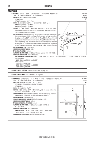 CAMPBELL - Airport Diagram