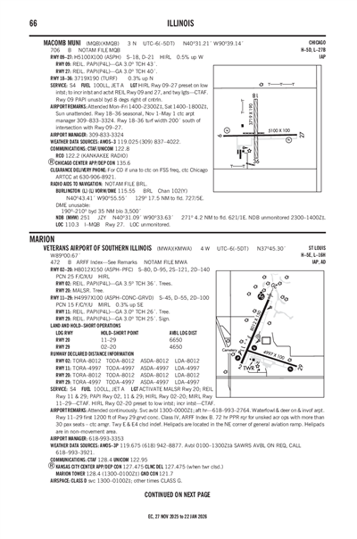 MACOMB MUNI - Airport Diagram