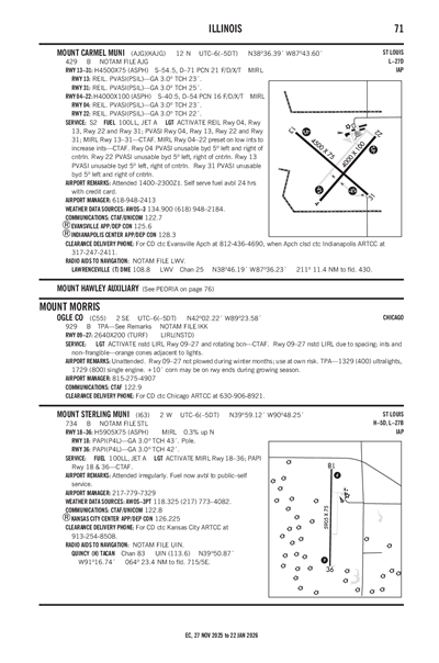 MOUNT CARMEL MUNI - Airport Diagram