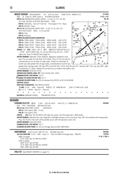 CUSHING FLD LTD - Airport Diagram