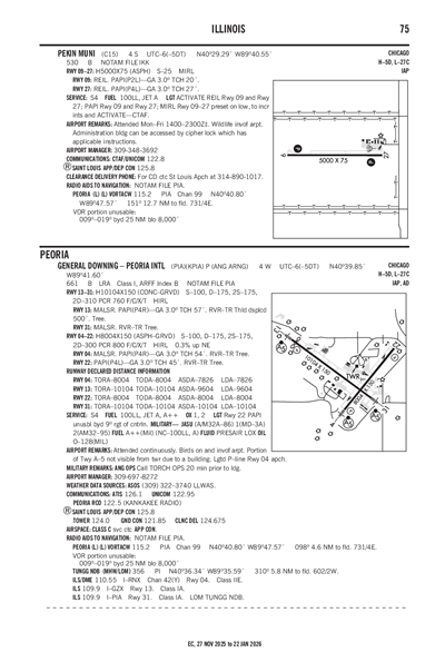 PEKIN MUNI - Airport Diagram