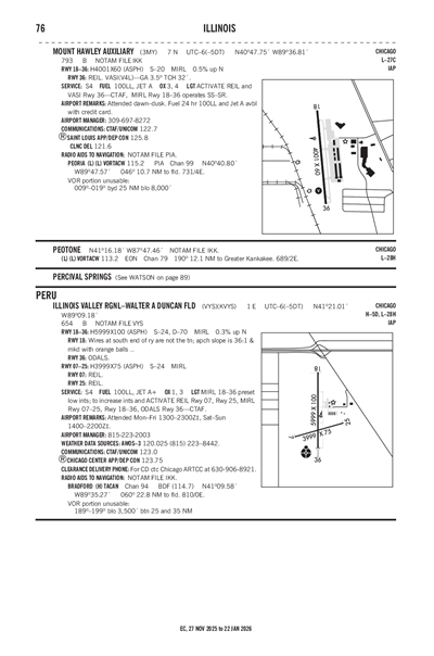ILLINOIS VALLEY RGNL-WALTER A DUNCAN FLD - Airport Diagram