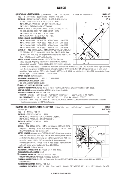 RANTOUL NTL AVN CNTR-FRANK ELLIOTT FLD - Airport Diagram
