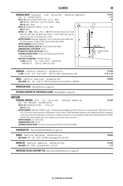 PERCIVAL SPRINGS - Airport Diagram