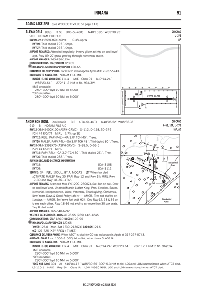 ALEXANDRIA - Airport Diagram