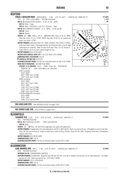 LAKE MONROE - Airport Diagram