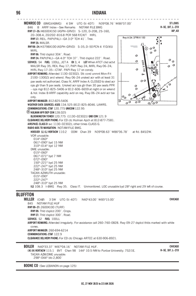 MILLER - Airport Diagram
