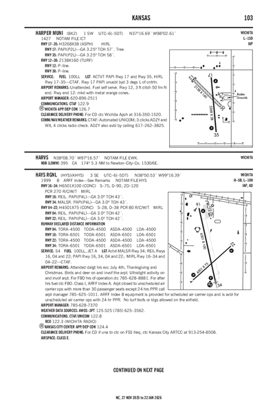 HARPER MUNI - Airport Diagram