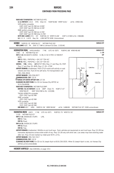 HIAWATHA MUNI - Airport Diagram