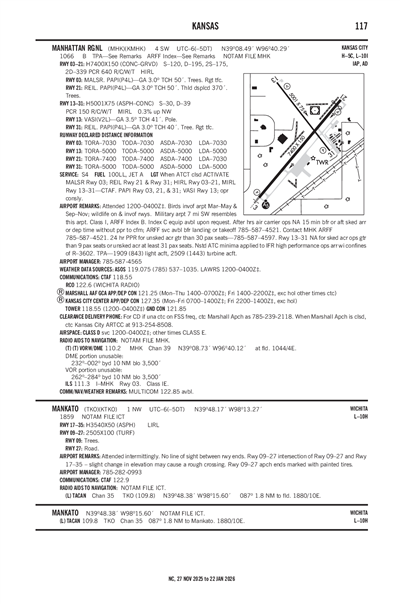MANKATO - Airport Diagram