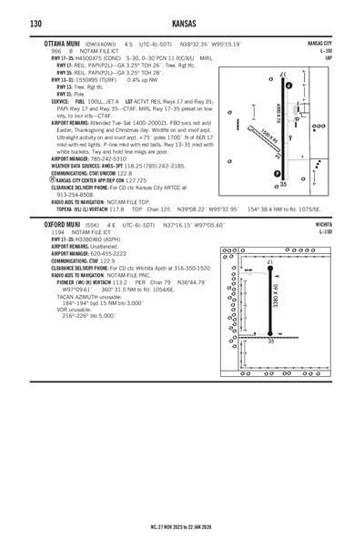 OTTAWA MUNI - Airport Diagram