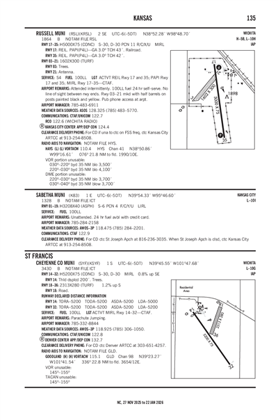 SABETHA MUNI - Airport Diagram