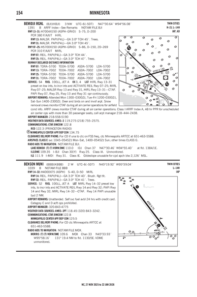 BENSON MUNI - Airport Diagram