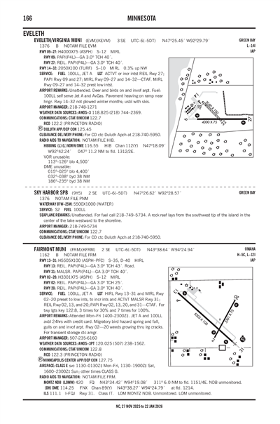 FAIRMONT MUNI - Airport Diagram