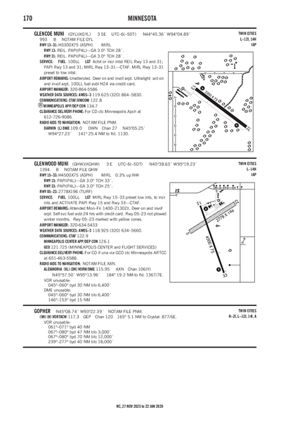 GLENWOOD MUNI - Airport Diagram