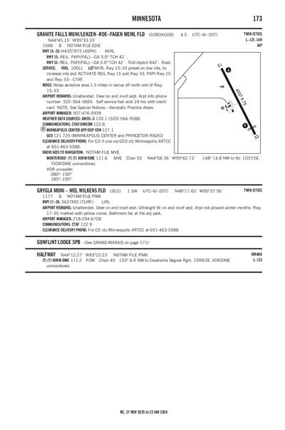 GRYGLA MUNI - MEL WILKENS FLD - Airport Diagram