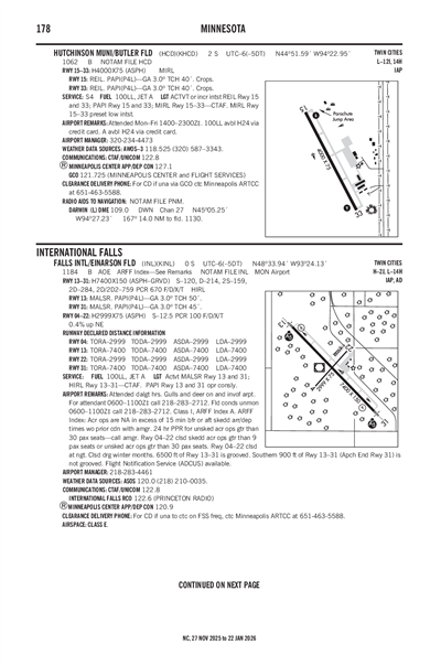 HUTCHINSON MUNI/BUTLER FLD - Airport Diagram