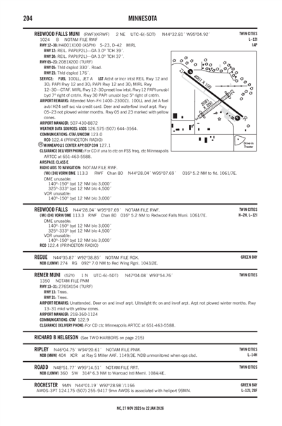 REDWOOD FALLS MUNI - Airport Diagram