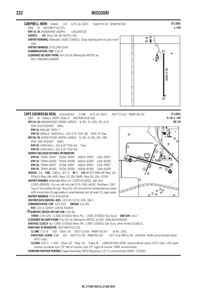 CAMPBELL MUNI - Airport Diagram