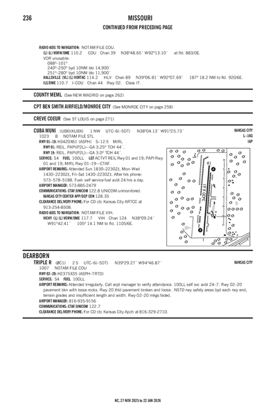TRIPLE R - Airport Diagram