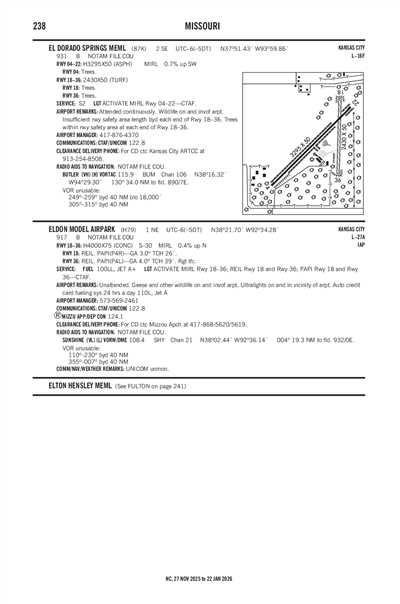 ELDON MODEL AIRPARK - Airport Diagram