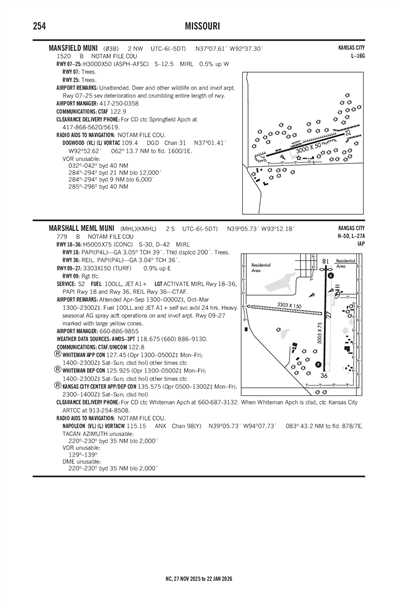MARSHALL MEML MUNI - Airport Diagram