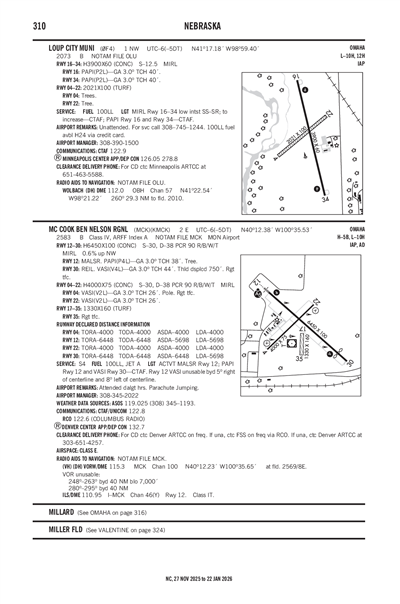 LOUP CITY MUNI - Airport Diagram