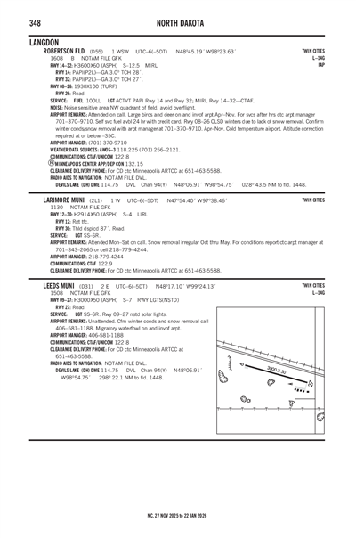 ROBERTSON FLD - Airport Diagram
