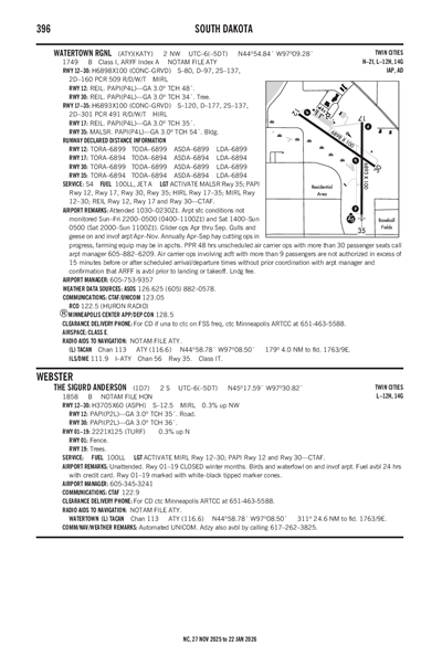 THE SIGURD ANDERSON - Airport Diagram