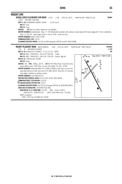 MOUNT PLEASANT MUNI - Airport Diagram