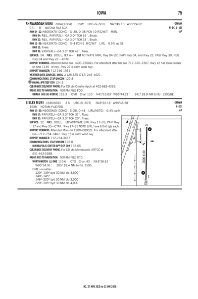 SHENANDOAH MUNI - Airport Diagram