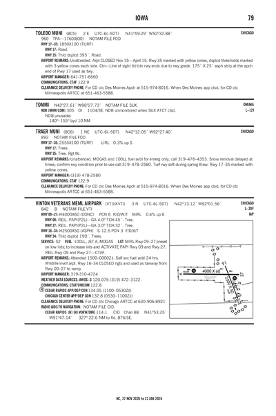 VINTON VETERANS MEML AIRPARK - Airport Diagram