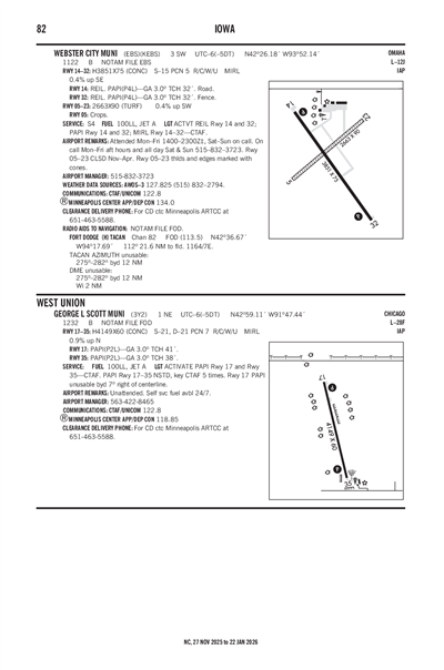 GEORGE L SCOTT MUNI - Airport Diagram