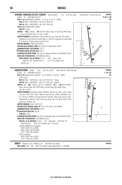 ATWOOD-RAWLINS COUNTY CITY-COUNTY - Airport Diagram
