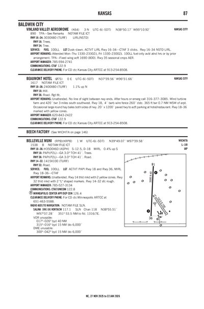 VINLAND VALLEY AERODROME - Airport Diagram