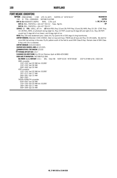 TIPTON - Airport Diagram